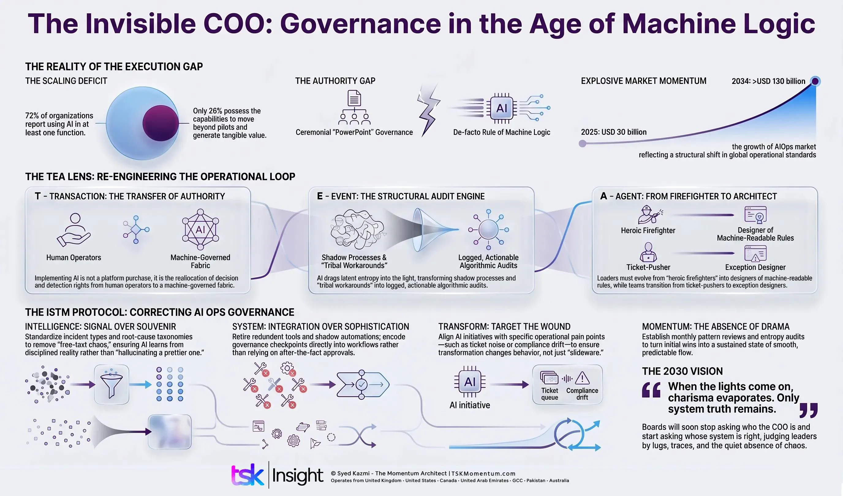 the invisible coo - The Syed Kazmi(TSK) - The Momentum Architect